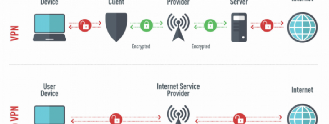 How is VPN works when remotely out of office? How is VPN works when remotely out of office?