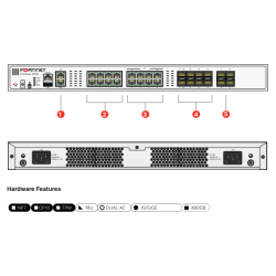 FortiGate-200G Hardware plus 1 Year FortiCare Premium and FortiGuard Unified Threat Protection (UTP) – Fortinet Malaysia FortiGate-200G Hardware plus 1 Year FortiCare Premium and FortiGuard Unified Threat Protection (UTP) – Fortinet Malaysia