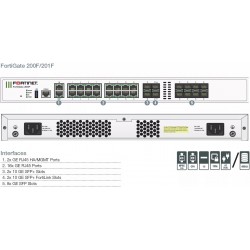 FortiGate-200F Hardware plus 1 Year 24x7 FortiCare and FortiGuard Unified Threat Protection (UTP)