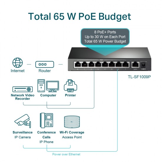 Showing image for Omada TL-SF1009P 9-Port 10/100Mbps Desktop Switch with 8-Port PoE+ Omada TL-SF1009P 9-Port 10/100Mbps Desktop Switch with 8-Port PoE+ image