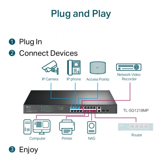 Showing image for Omada TL-SG1218MP 18-Port Gigabit Rackmount Switch with 16 PoE+ Omada TL-SG1218MP 18-Port Gigabit Rackmount Switch with 16 PoE+ image
