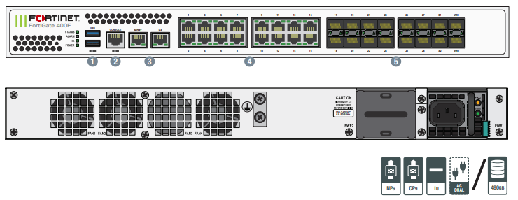 FORTINET FortiGate 401E 1YR Bundle Hardware Plus 24x7 FortiCare and FortiGuard Enterprise Protection image